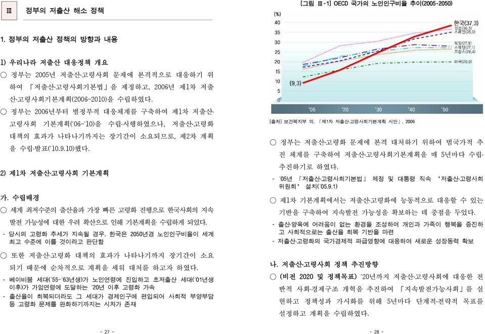 수립배경 세계 최저수준의 출산율과 가장 빠른 고령화 진행으로 한국사회의 지속 발전 가능성에 대한 우려 확산으로 인해 기본계획을 수립하게 되었다.