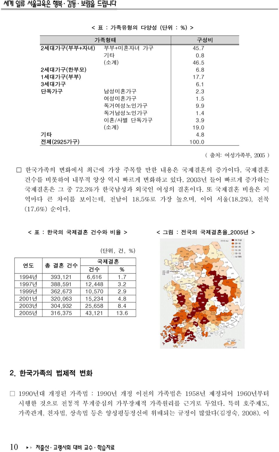 3%가 한국남성과 외국인 여성의 결혼이다. 또 국제결혼 비율은 지 역마다 큰 차이를 보이는데, 전남이 18.5%로 가장 높으며, 이어 서울(18.2%), 전북 (17.6%) 순이다.