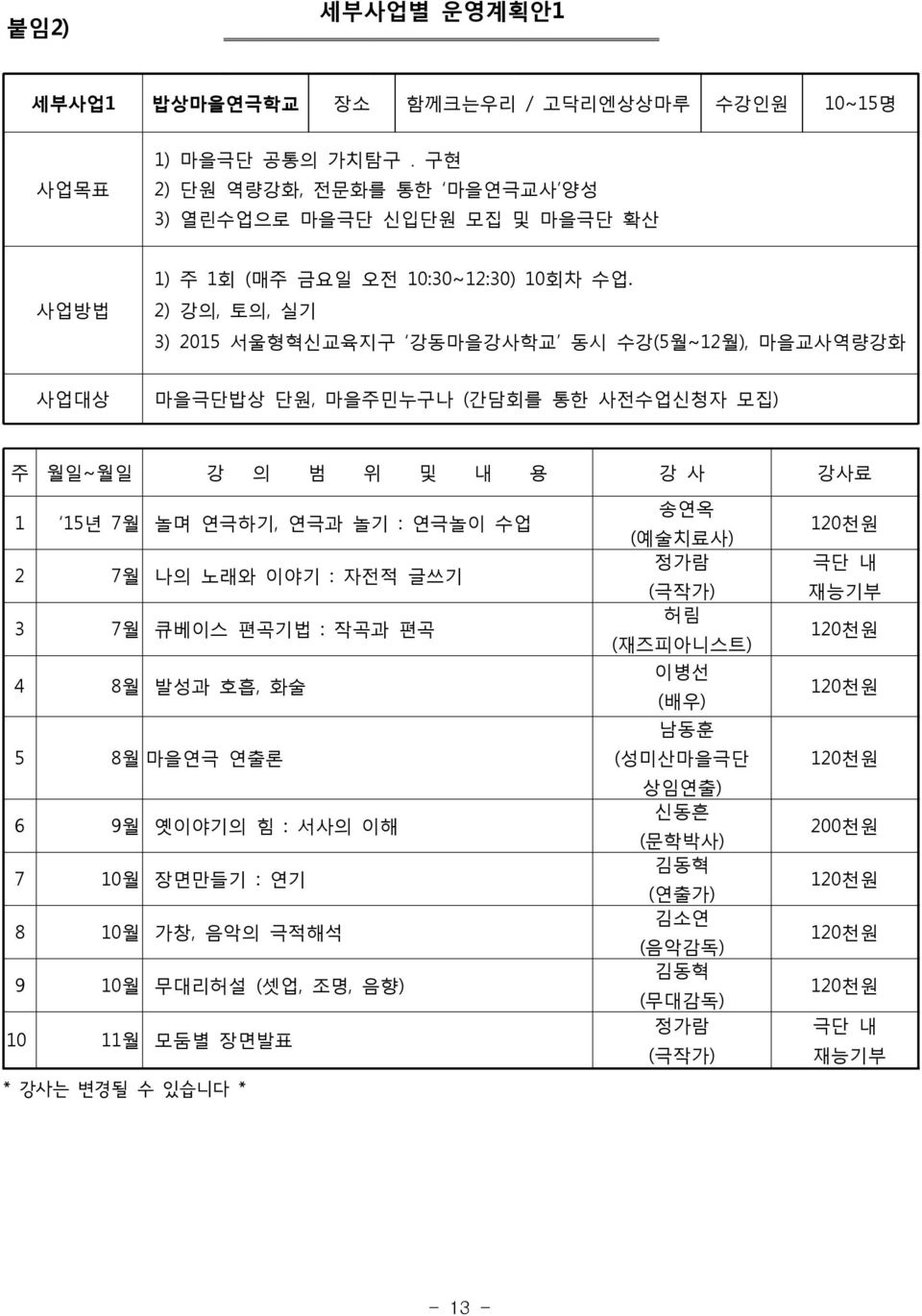 2) 강의, 토의, 실기 3) 2015 서울형혁신교육지구 강동마을강사학교 동시 수강(5월~12월), 마을교사역량강화 사업대상 마을극단밥상 단원, 마을주민누구나 (간담회를 통한 사전수업신청자 모집) 주 월일~월일 강 의 범 위 및 내 용 강 사 강사료 1 15년 7월 놀며 연극하기, 연극과 놀기 : 연극놀이 수업 2 7월 나의 노래와 이야기