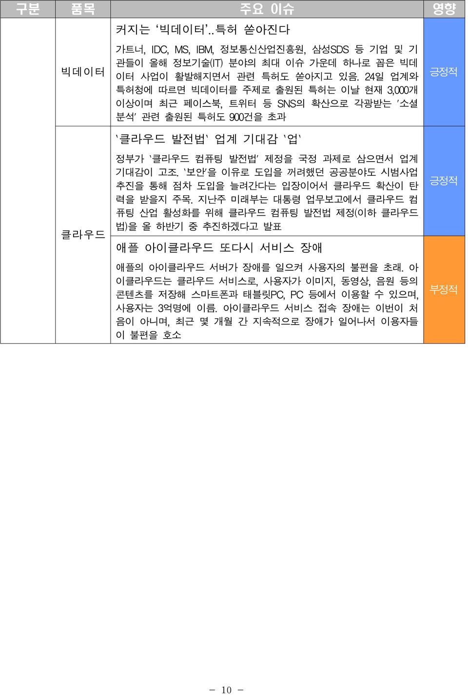 `보안'을 이유로 도입을 꺼려했던 공공분야도 시범사업 추진을 통해 점차 도입을 늘려간다는 입장이어서 클라우드 확산이 탄 력을 받을지 주목.