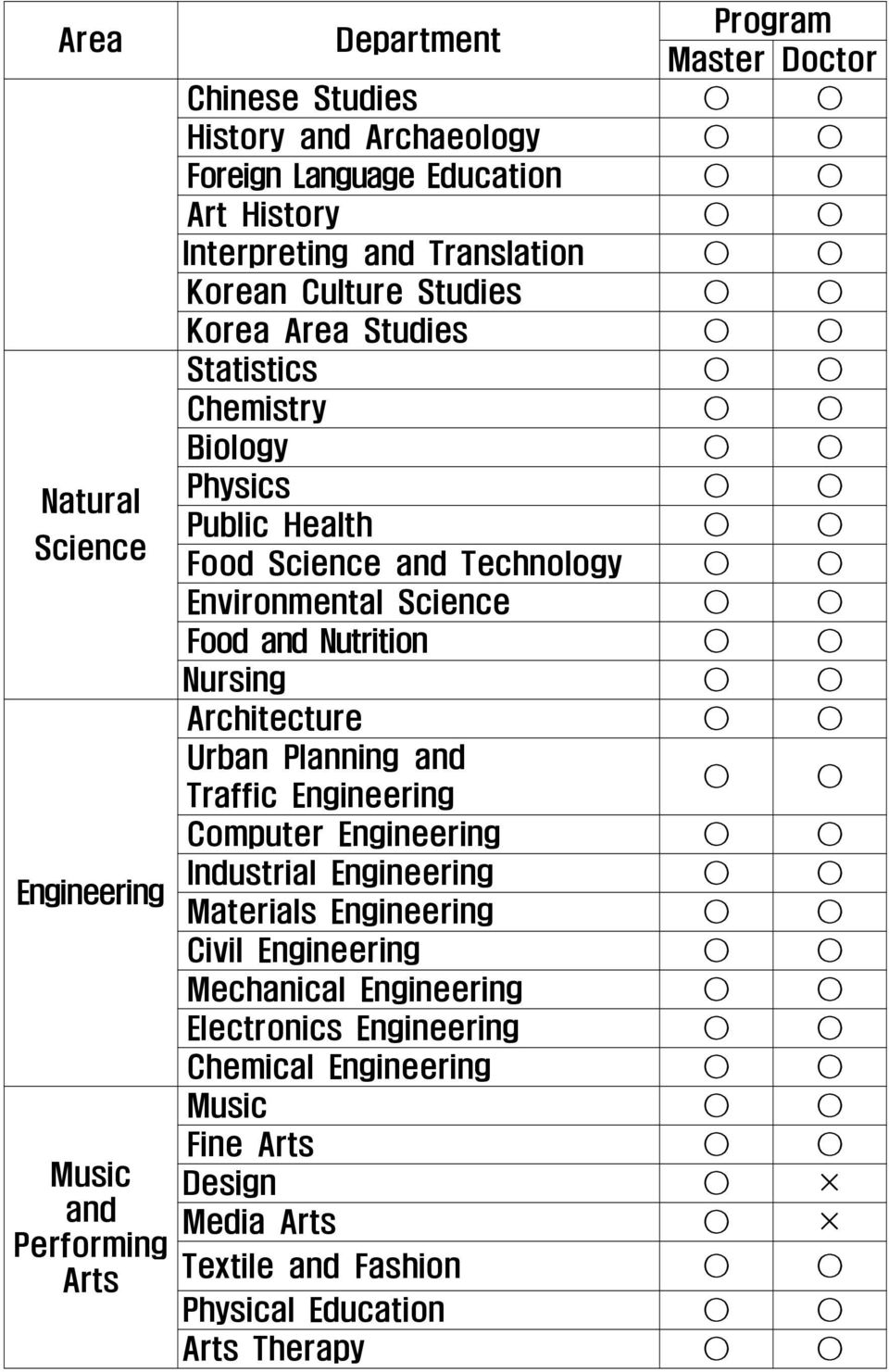 Environmental Science Food and Nutrition Nursing Architecture Urban Planning and Traffic Engineering Computer Engineering Industrial Engineering Materials