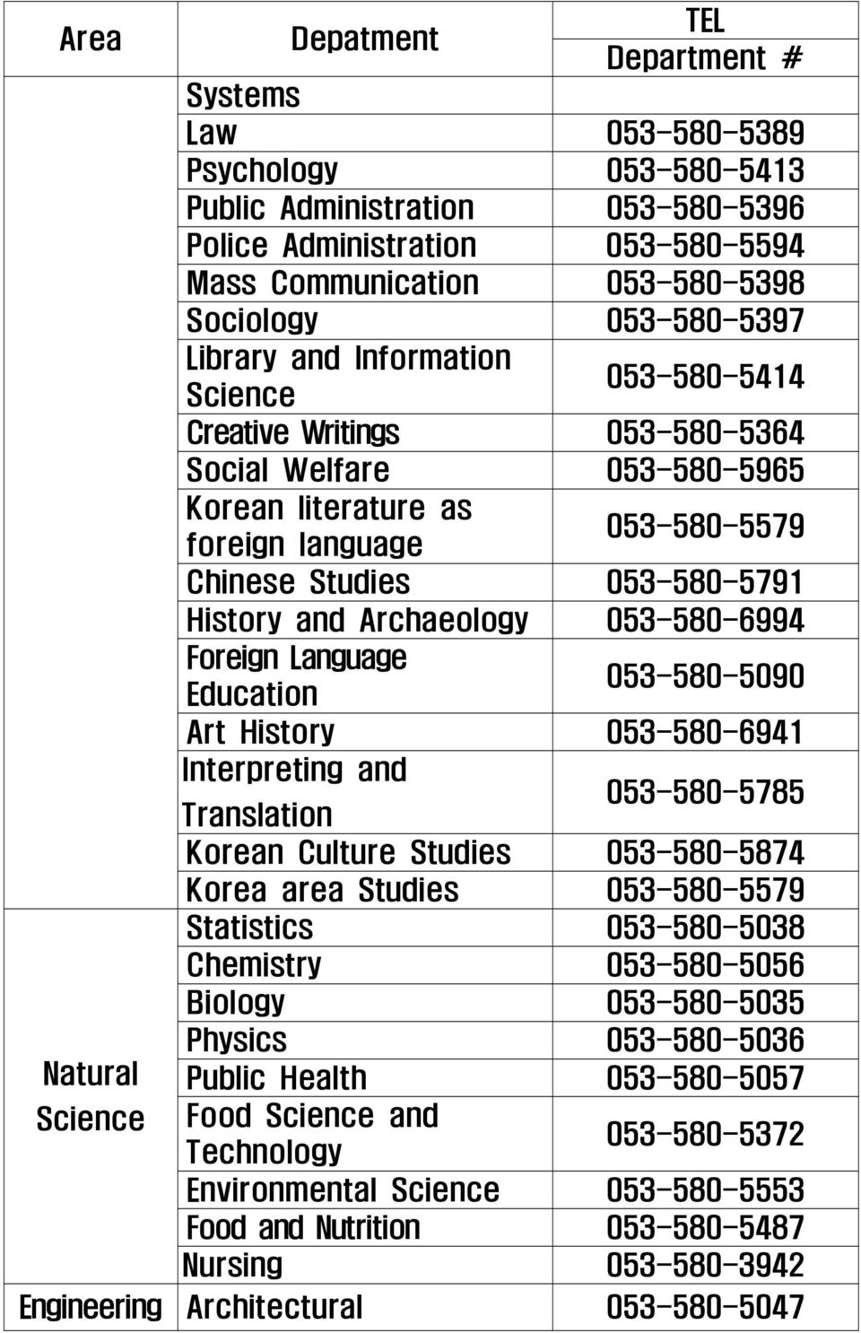 History and Archaeology 053-580-6994 Foreign Language Education 053-580-5090 Art History 053-580-6941 Interpreting and Translation 053-580-5785 Korean Culture Studies 053-580-5874 Korea area Studies