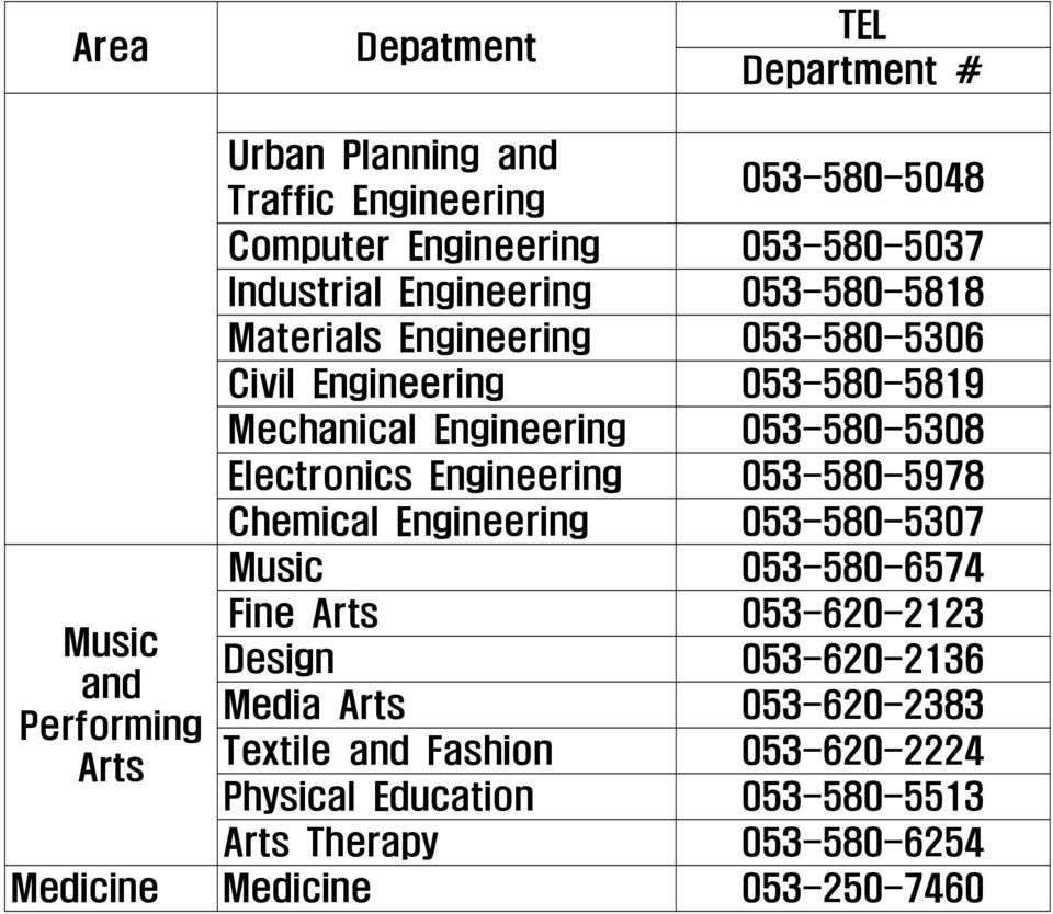 Engineering 053-580-5978 Chemical Engineering 053-580-5307 Music 053-580-6574 Fine Arts 053-620-2123 Music Design 053-620-2136 and Media