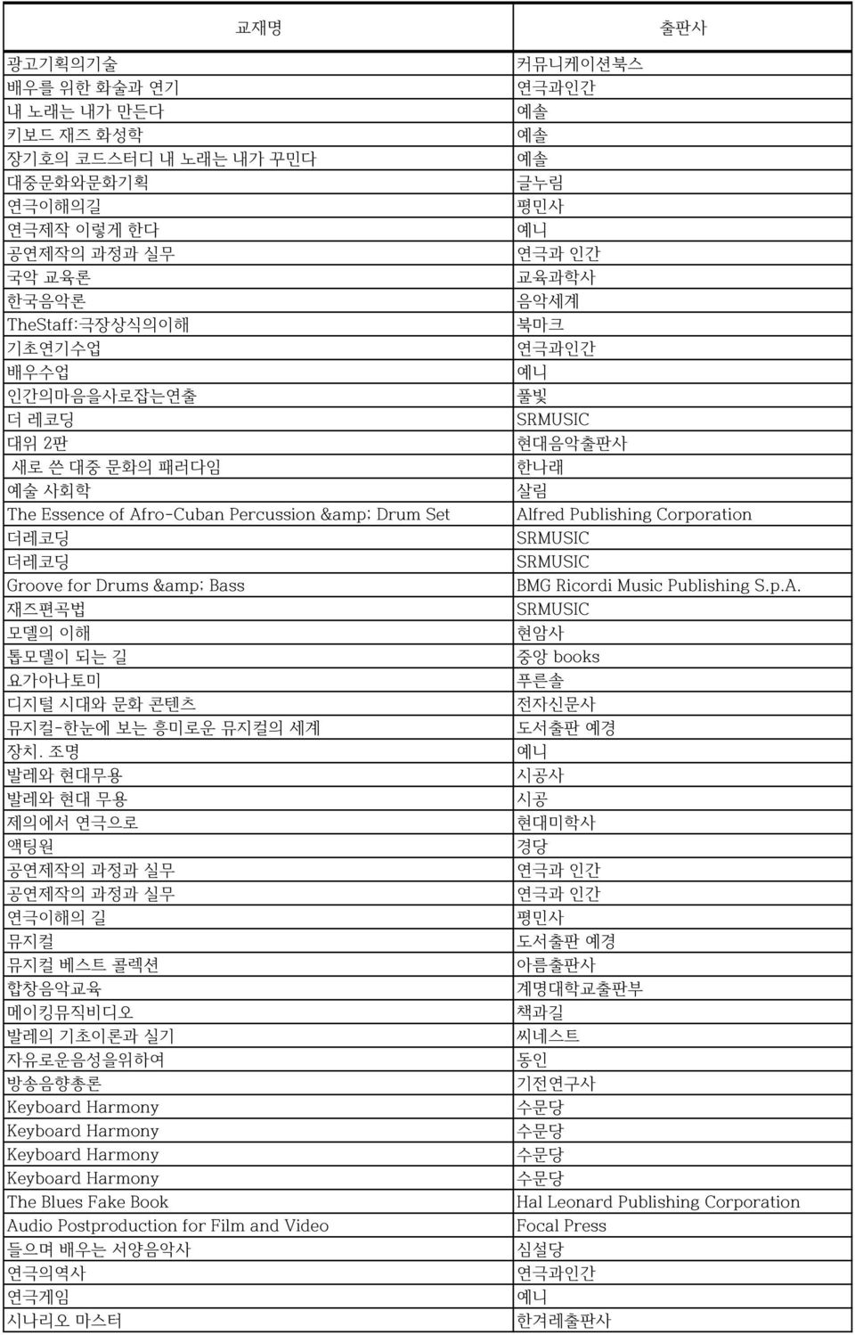 조명 발레와 현대무용 발레와 현대 무용 제의에서 연극으로 액팅원 공연제작의 과정과 실무 공연제작의 과정과 실무 연극이해의 길 뮤지컬 뮤지컬 베스트 콜렉션 합창음악교육 메이킹뮤직비디오 발레의 기초이론과 실기 자유로운음성을위하여 방송음향총론 Keyboard Harmony Keyboard Harmony Keyboard Harmony Keyboard