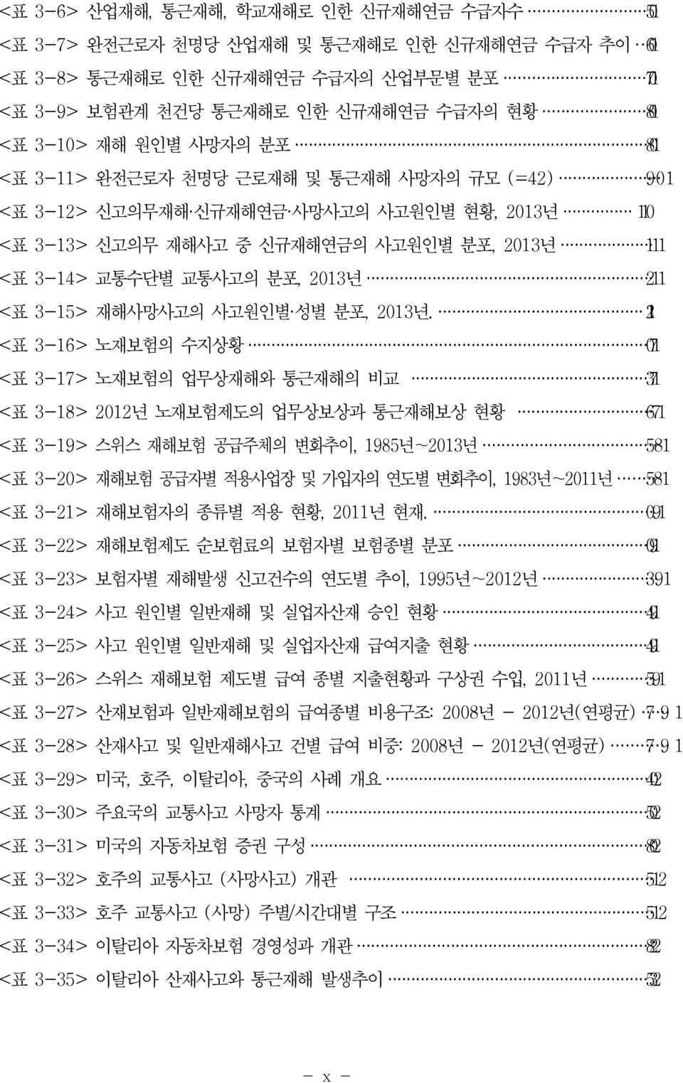 3-15> 재해사망사고의 사고원인별 성별 분포, 2013년.