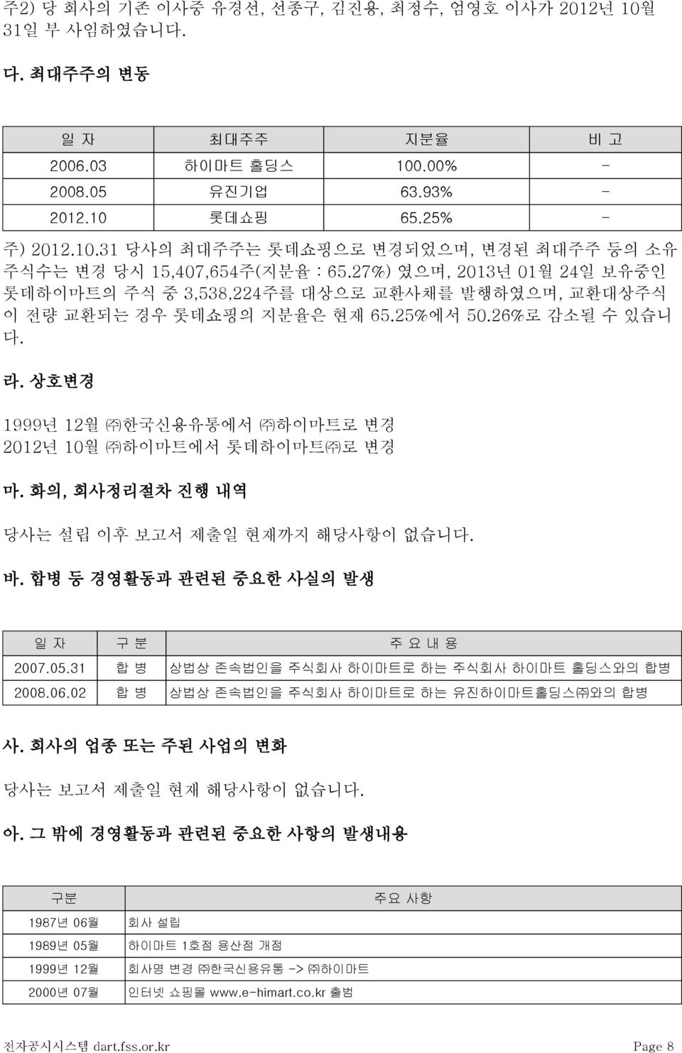 05 유진기업 63.93% - 2012.10 롯데쇼핑 65.25% - 1999년 12월 한국신용유통에서 하이마트로 변경 2012년 10월 하이마트에서 롯데하이마트 로 변경 마. 화의, 회사정리절차 진행 내역 당사는 설립 이후 보고서 제출일 현재까지 해당사항이 없습니다. 바.