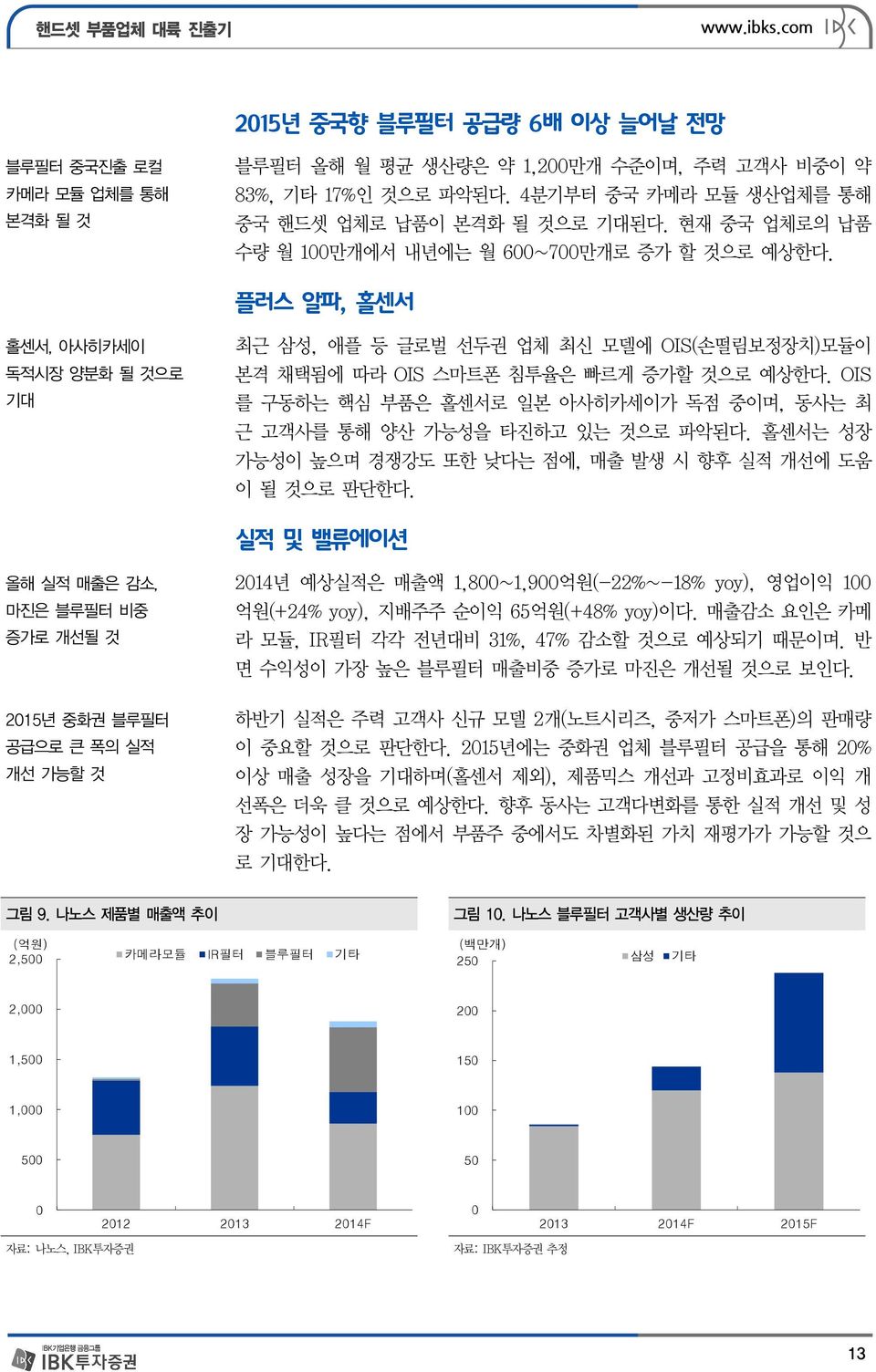 플러스 알파, 홀센서 홀센서, 아사히카세이 독적시장 양분화 될 것으로 기대 최근 삼성, 애플 등 글로벌 선두권 업체 최신 모델에 OIS(손떨림보정장치)모듈이 본격 채택됨에 따라 OIS 스마트폰 침투율은 빠르게 증가할 것으로 예상한다.