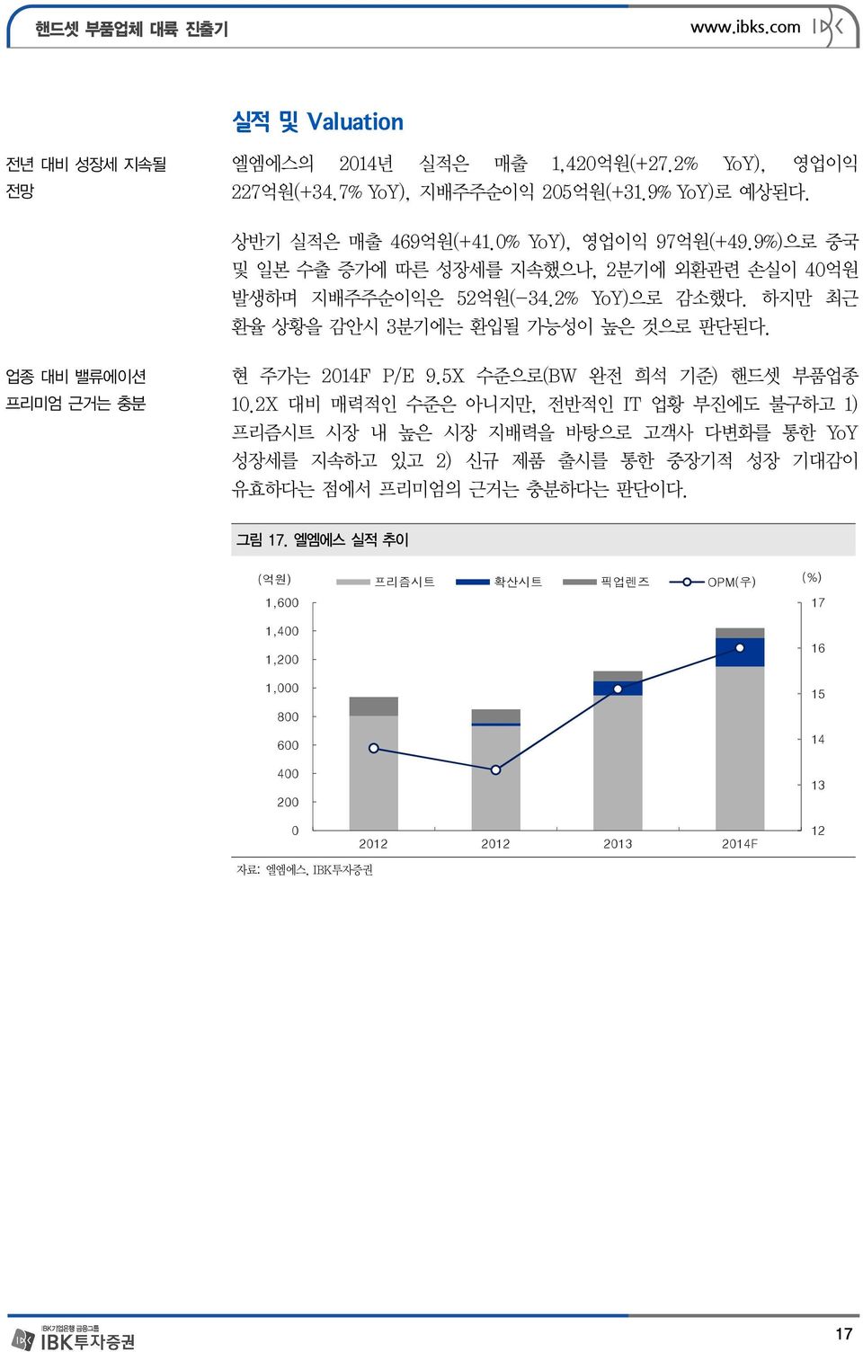 업종 대비 밸류에이션 프리미엄 근거는 충분 현 주가는 2014F P/E 9.5X 수준으로(BW 완전 희석 기준) 핸드셋 부품업종 10.