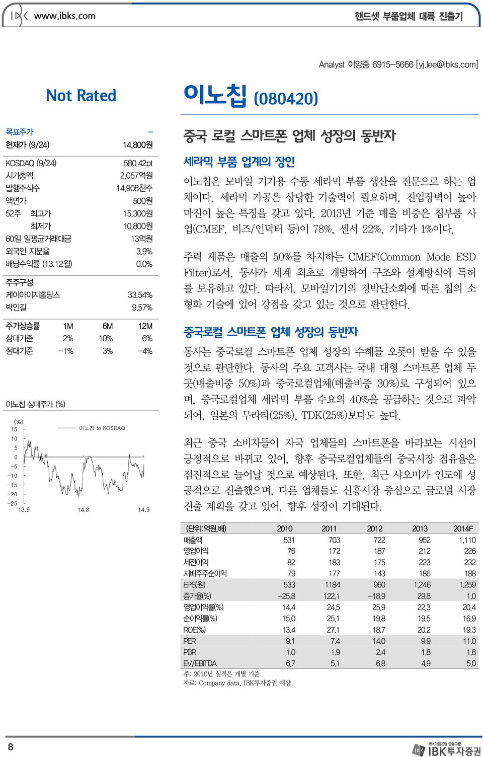 57% 주가상승률 1M 6M 12M 상대기준 2% 10% 6% 절대기준 -1% 3% -4% 이노칩 상대주가 (%) (%) 15 이노칩 to KOSDAQ 10 5 0-5 -10-15 -20-25 13.9 14.3 14.9 중국 로컬 스마트폰 업체 성장의 동반자 세라믹 부품 업계의 장인 이노칩은 모바일 기기용 수동 세라믹 부품 생산을 전문으로 하는 업 체이다.