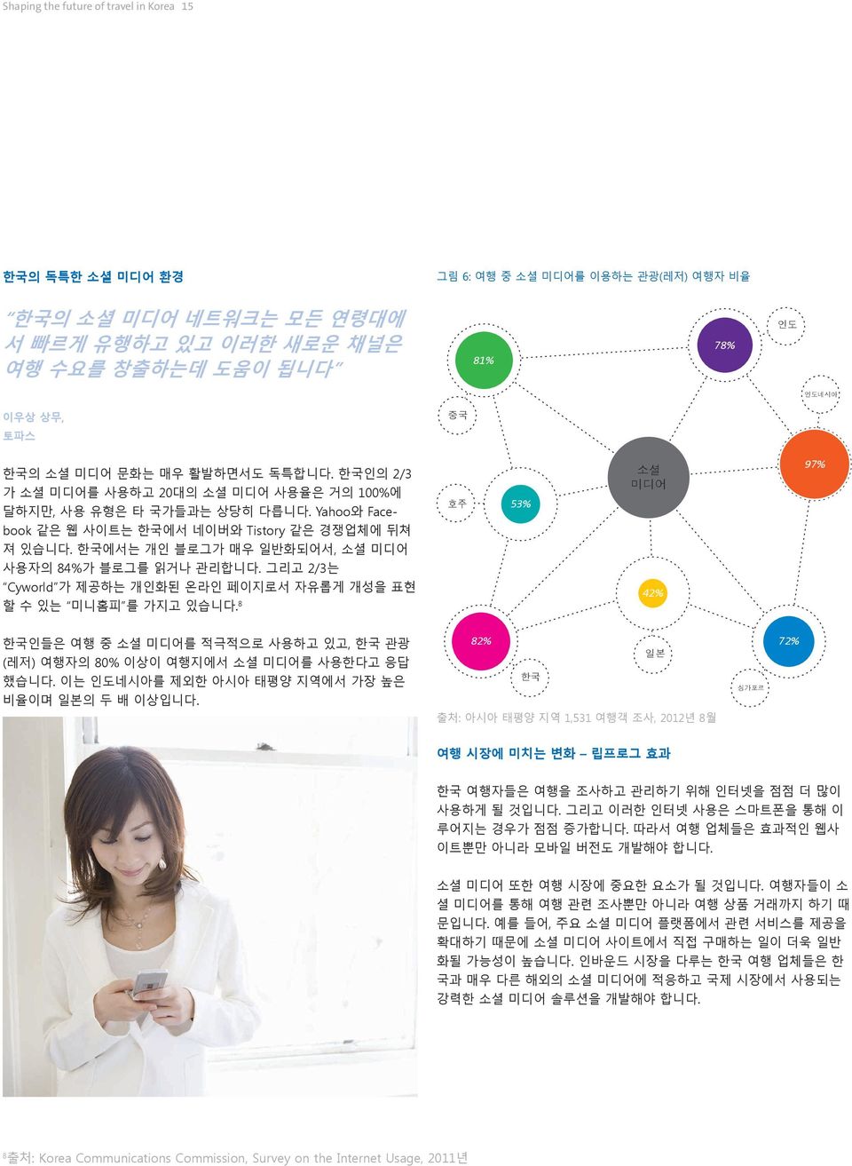 한국에서는 개인 블로그가 매우 일반화되어서, 소셜 미디어 사용자의 84%가 블로그를 읽거나 관리합니다. 그리고 2/3는 Cyworld 가 제공하는 개인화된 온라인 페이지로서 자유롭게 개성을 표현 할 수 있는 미니홈피 를 가지고 있습니다.