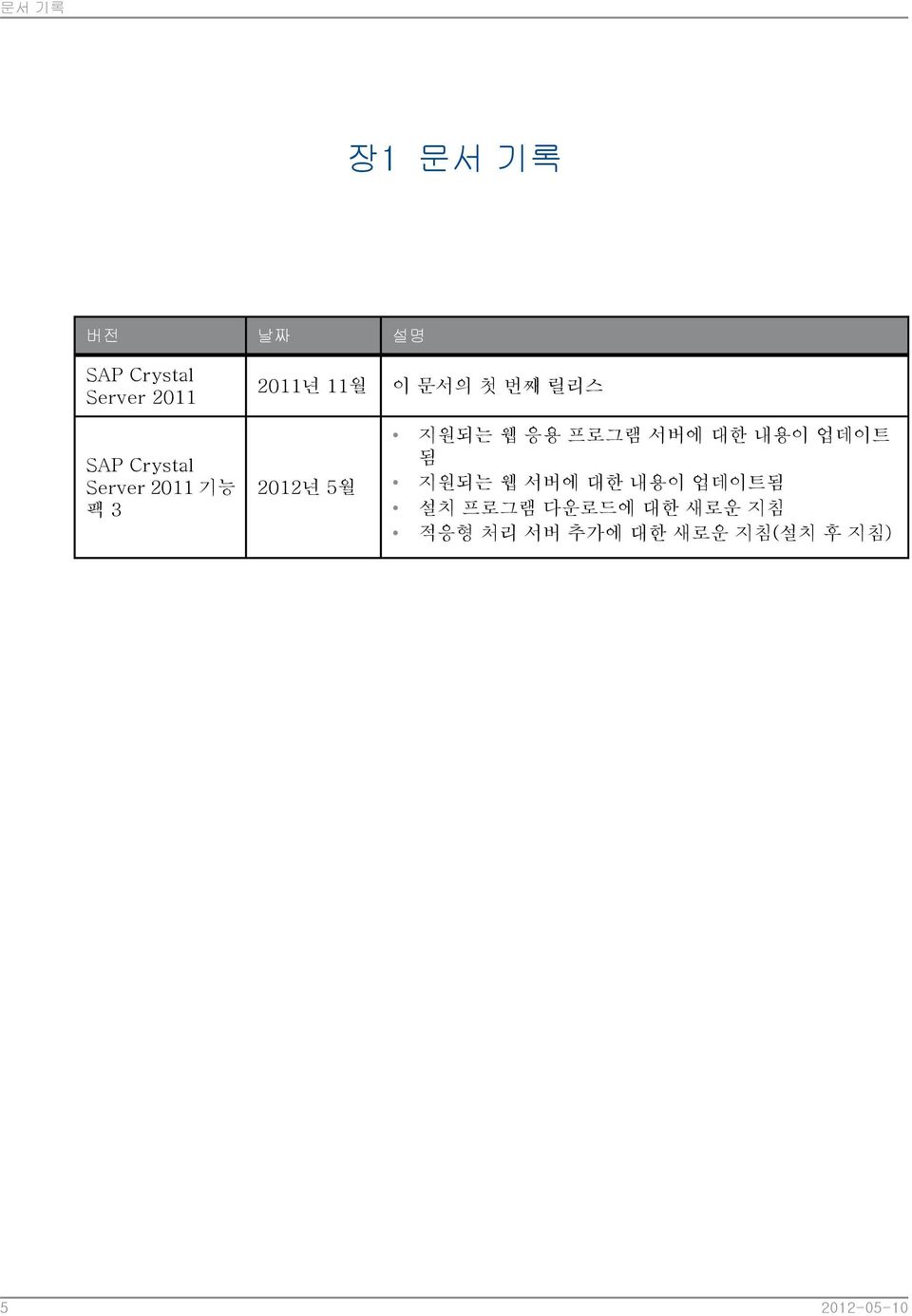 릴리스 지원되는 웹 응용 프로그램 서버에 대한 내용이 업데이트 됨 지원되는 웹 서버에 대한 내용이