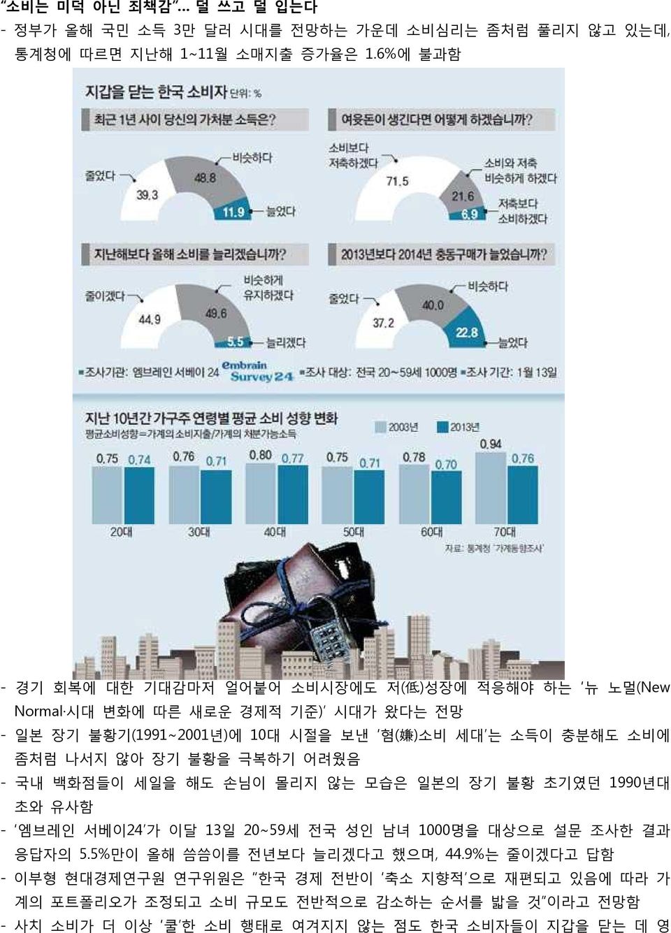 충분해도 소비에 좀처럼 나서지 않아 장기 불황을 극복하기 어려웠음 - 국내 백화점들이 세일을 해도 손님이 몰리지 않는 모습은 일본의 장기 불황 초기였던 1990년대 초와 유사함 - 엠브레인 서베이24 가 이달 13일 20 59세 전국 성인 남녀 1000명을 대상으로 설문 조사한 결과