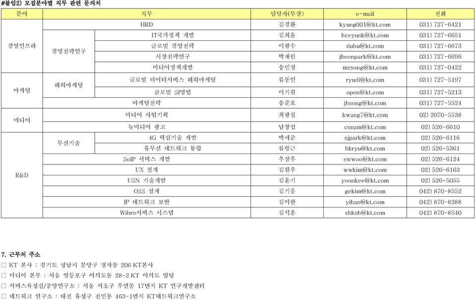 com 031) 727-5524 사업기획 최광철 kwang7@kt.com 02) 2070-5538 뉴 광고 남창섭 csnam@kt.com 02) 526-6610 4G 핵심기술 개발 박세준 sjpark@kt.com 02) 526-6116 유무선 네트워크 통합 류형근 hkryu@kt.com 02) 526-5361 SoIP 서비스 개발 우상우 swwoo@kt.