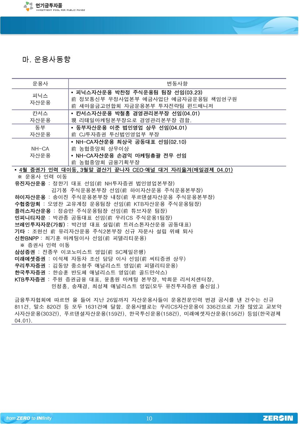 10) NH-CA 前 농협중앙회 상무이상 자산운용 NH-CA CA자산운용 손경익 마케팅총괄 전무 선임 前 농협중앙회 금융기획부장 4월 증권가 인력 대이동,, 3월말 3 결산기 끝나자 CEO 애널 대거 자리옮겨(매일경제 04.