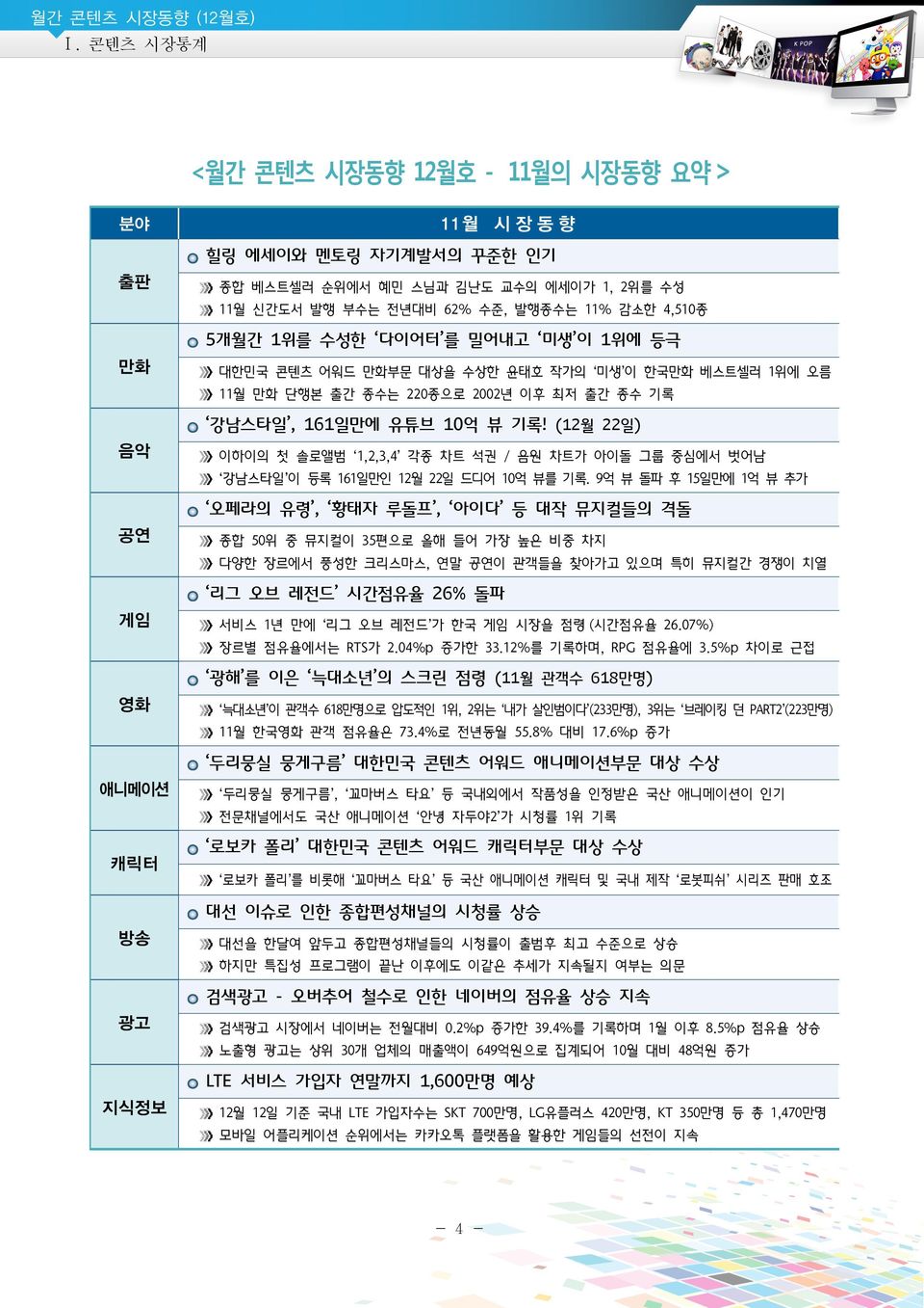 (12월 22일) 이하이의 첫 솔로앨범 1,2,3,4 각종 차트 석권 / 음원 차트가 아이돌 그룹 중심에서 벗어남 강남스타일 이 등록 161일만인 12월 22일 드디어 억 뷰를 기록.