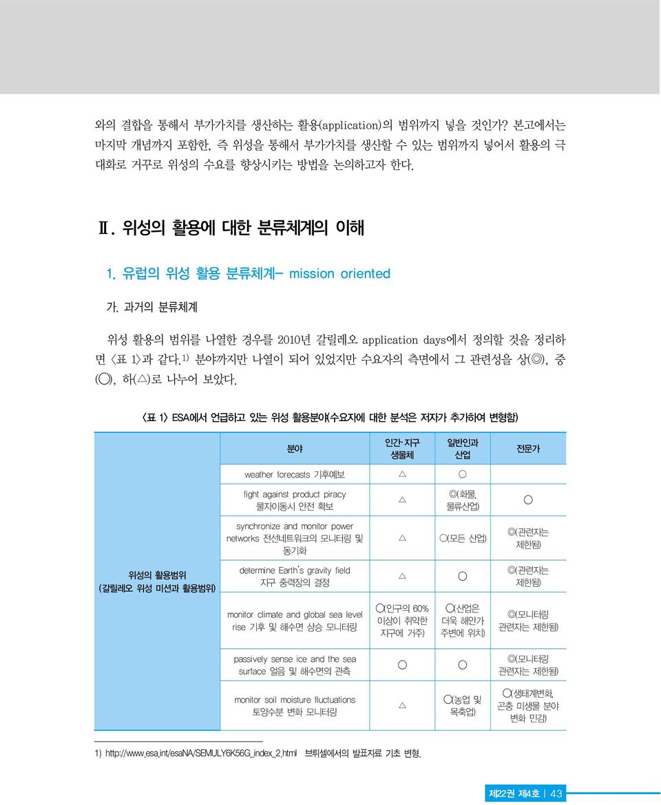 <표 1> ESA에서 언급하고 있는 위성 활용분야(수요자에 대한 분석은 저자가 추가하여 변형함) 분야 인간 지구 생물체 일반인과 산업 전문가 weather forecasts 기후예보 fight against product piracy 물자이동시 안전 확보 (화물, 물류산업) synchronize and monitor power networks