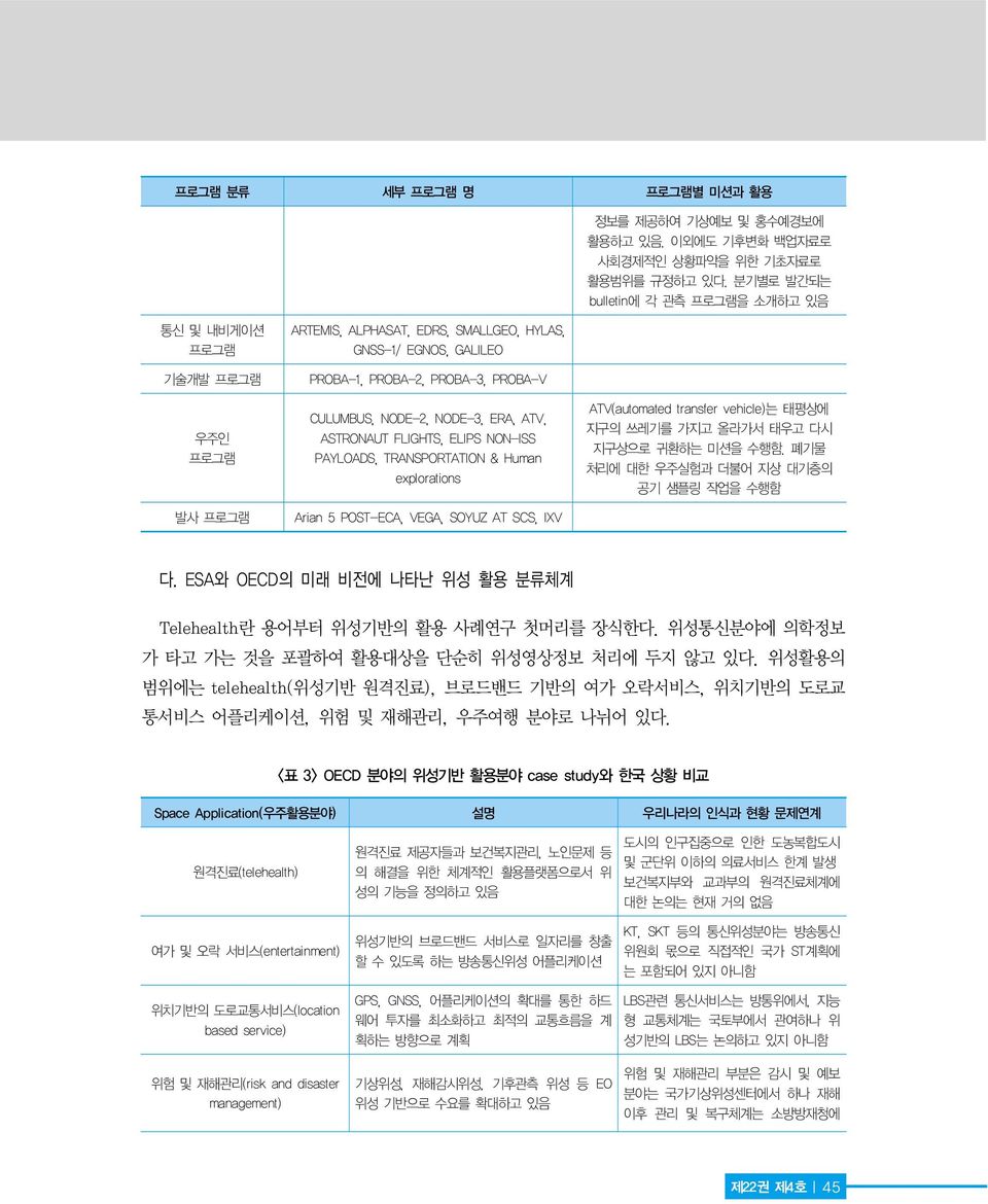 NODE-3, ERA, ATV, ASTRONAUT FLIGHTS, ELIPS NON-ISS PAYLOADS, TRANSPORTATION & Human explorations Arian 5 POST-ECA, VEGA, SOYUZ AT SCS, IXV ATV(automated transfer vehicle)는 태평상에 지구의 쓰레기를 가지고 올라가서 태우고