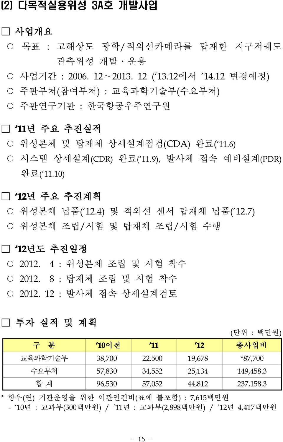 10) 12년 주요 추진계획 위성본체 납품( 12.4) 및 적외선 센서 탑재체 납품( 12.7) 위성본체 조립/시험 및 탑재체 조립/시험 수행 12년도 추진일정 2012. 4 : 위성본체 조립 및 시험 착수 2012. 8 : 탑재체 조립 및 시험 착수 2012.