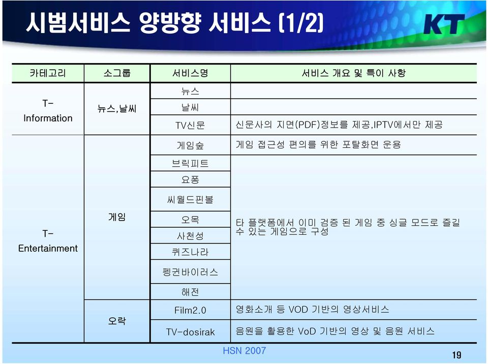 Entertainment 게임 오목 사천성 퀴즈나라 타 플랫폼에서 이미 검증 된 게임 중 싱글 모드로 즐길 수 있는 게임으로 구성