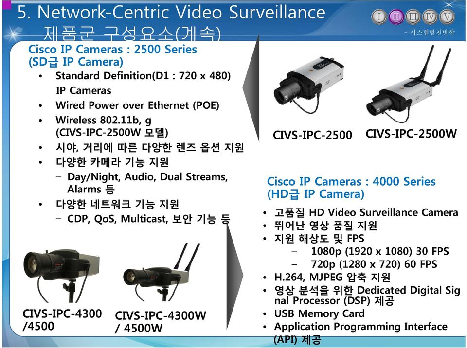 11b, g (CIVS-IPC-2500W IPC 모델) CIVS-IPC-2500 C CIVS-IPC-2500WIPC 시야, 거리에 따른 다양한 렌즈 옵션 지원 다양한 카메라 기능 지원 Day/Night, Audio, Dual Streams, Alarms 등 다양한 네트워크 기능 지원 CDP, QoS, Multicast,