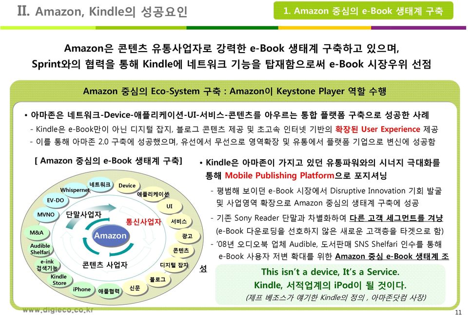 네트워크-Device-애플리케이션-UI-서비스-콘텐츠를 아우르는 통합 플랫폼 구축으로 성공한 사례 - Kindle은 e-book만이 아닌 디지털 잡지, 블로그 콘텐츠 제공 및 초고속 인터넷 기반의 확장된 User Experience 제공 - 이를 통해 아마존 2.