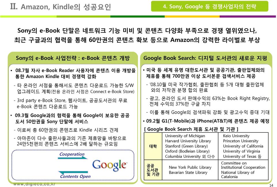 09.3월 Google과의 협력을 통해 Google이 보유한 공공 도서 50만권을 Sony 단말에 서비스 - 이로써 총 60만권의 콘텐츠로 Kindle 시리즈 견제 - 아마존이 다수 출판사들과의 기존 제휴망을 바탕으로 24만5천편의 콘텐츠 서비스에 2배 달하는 규모임 Cooperation Contents Open Google Book Search: 디지털
