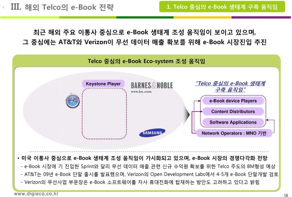 Eco-system 조성 움직임 Keystone Player Telco 중심의 e-book 생태계 구축 움직임 e-book device Players Content Distributors Software Applications Network Operators : MNO 기반