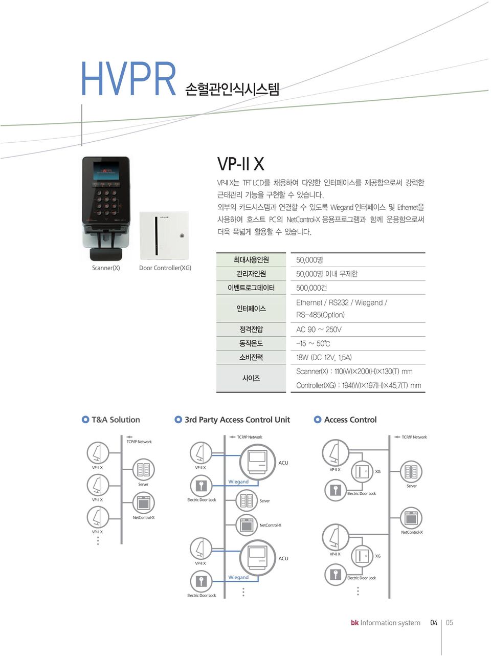 Controller(XG) T&A Solution 3rd Party Access
