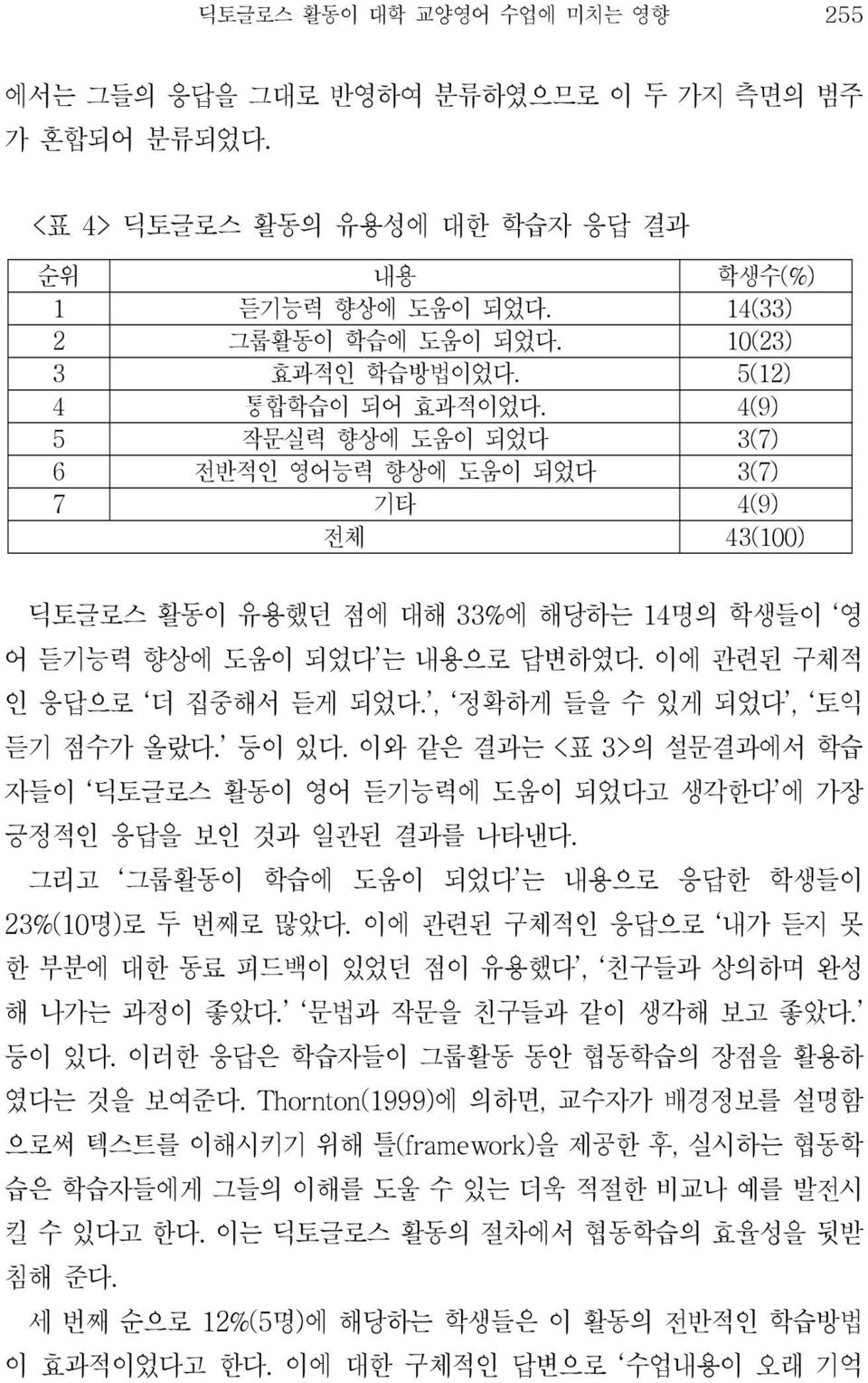 4(9) 5 작문실력 향상에 도움이 되었다 3(7) 6 전반적인 영어능력 향상에 도움이 되었다 3(7) 7 기타 4(9) 전체 43(100) 딕토글로스 활동이 유용했던 점에 대해 33%에 해당하는 14명의 학생들이 영 어 듣기능력 향상에 도움이 되었다 는 내용으로 답변하였다. 이에 관련된 구체적 인 응답으로 더 집중해서 듣게 되었다.