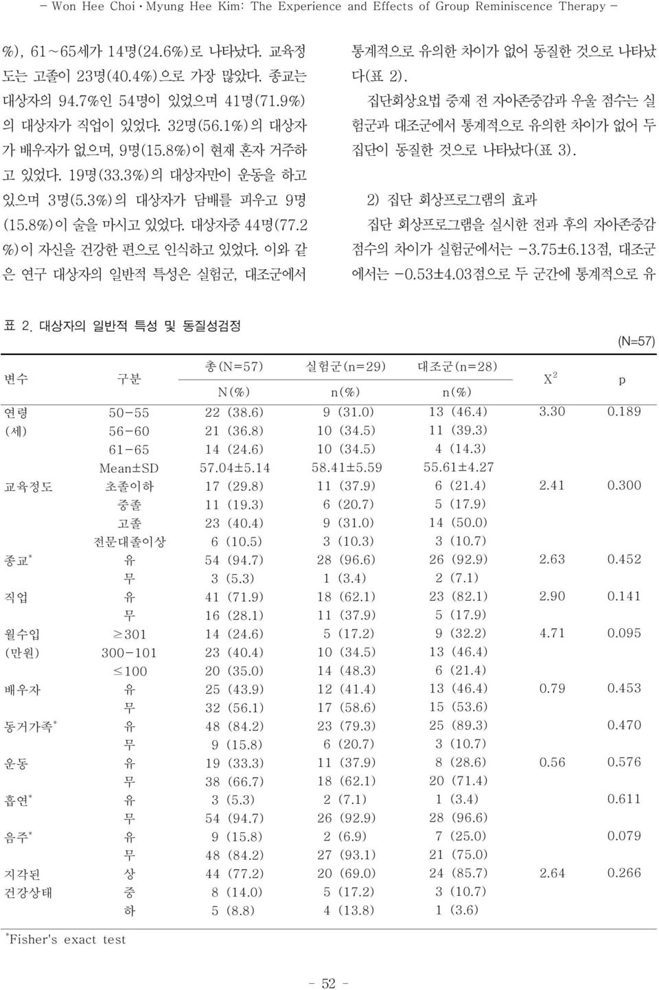 이와 같 은 연구 의 일반적 특성은 실험군, 대조군에서 통계적으로 의한 차이가 없어 동질한 것으로 나타났 다( 표 2). 집단회상요법 중재 전 자아존중감과 우울 점수는 실 험군과 대조군에서 통계적으로 의한 차이가 없어 두 집단이 동질한 것으로 나타났다 ( 표 3).