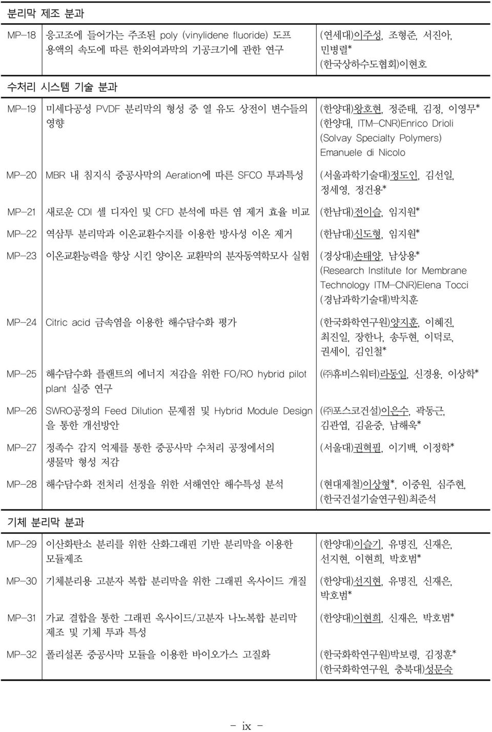 제거 효율 비교 (한남대)전이슬, 임지원* MP-22 역삼투 분리막과 이온교환수지를 이용한 방사성 이온 제거 (한남대)신도형, 임지원* MP-23 이온교환능력을 향상 시킨 양이온 교환막의 분자동역학모사 실험 (경상대)손태양, 남상용* (Research Institute for Membrane Technology ITM-CNR)Elena Tocci