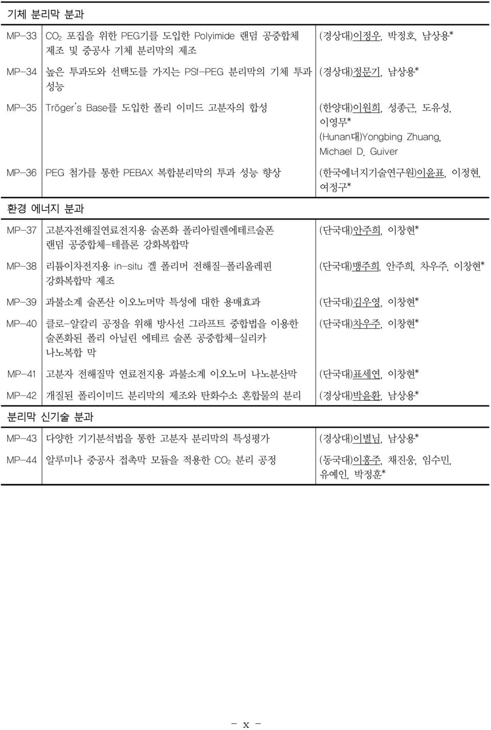 Guiver MP-36 PEG 첨가를 통한 PEBAX 복합분리막의 투과 성능 향상 (한국에너지기술연구원)이윤표, 이정현, 여정구* 환경 에너지 분과 MP-37 MP-38 고분자전해질연료전지용 술폰화 폴리아릴렌에테르술폰 랜덤 공중합체-테플론 강화복합막 리튬이차전지용 in-situ 겔 폴리머 전해질-폴리올레핀 강화복합막 제조 (단국대)안주희, 이창현*