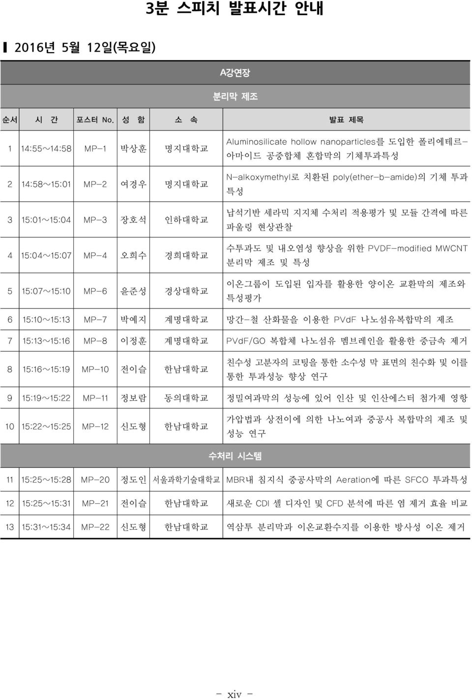 도입한 폴리에테르- 아마이드 공중합체 혼합막의 기체투과특성 N-alkoxymethyl로 치환된 poly(ether-b-amide)의 기체 투과 특성 납석기반 세라믹 지지체 수처리 적용평가 및 모듈 간격에 따른 파울링 현상관찰 수투과도 및 내오염성 향상을 위한 PVDF-modified MWCNT 분리막 제조 및 특성 이온그룹이 도입된 입자를 활용한 양이온