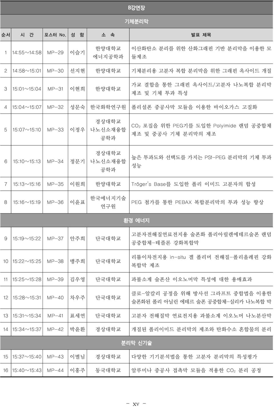 옥사이드/고분자 나노복합 분리막 제조 및 기체 투과 특성 4 15:04~15:07 MP-32 성문숙 한국화학연구원 폴리설폰 중공사막 모듈을 이용한 바이오가스 고질화 5 15:07~15:10 MP-33 이정우 경상대학교 나노신소재융합 공학과 CO 2 포집을 위한 PEG기를 도입한 Polyimide 랜덤 공중합체 제조 및 중공사 기체 분리막의 제조 6