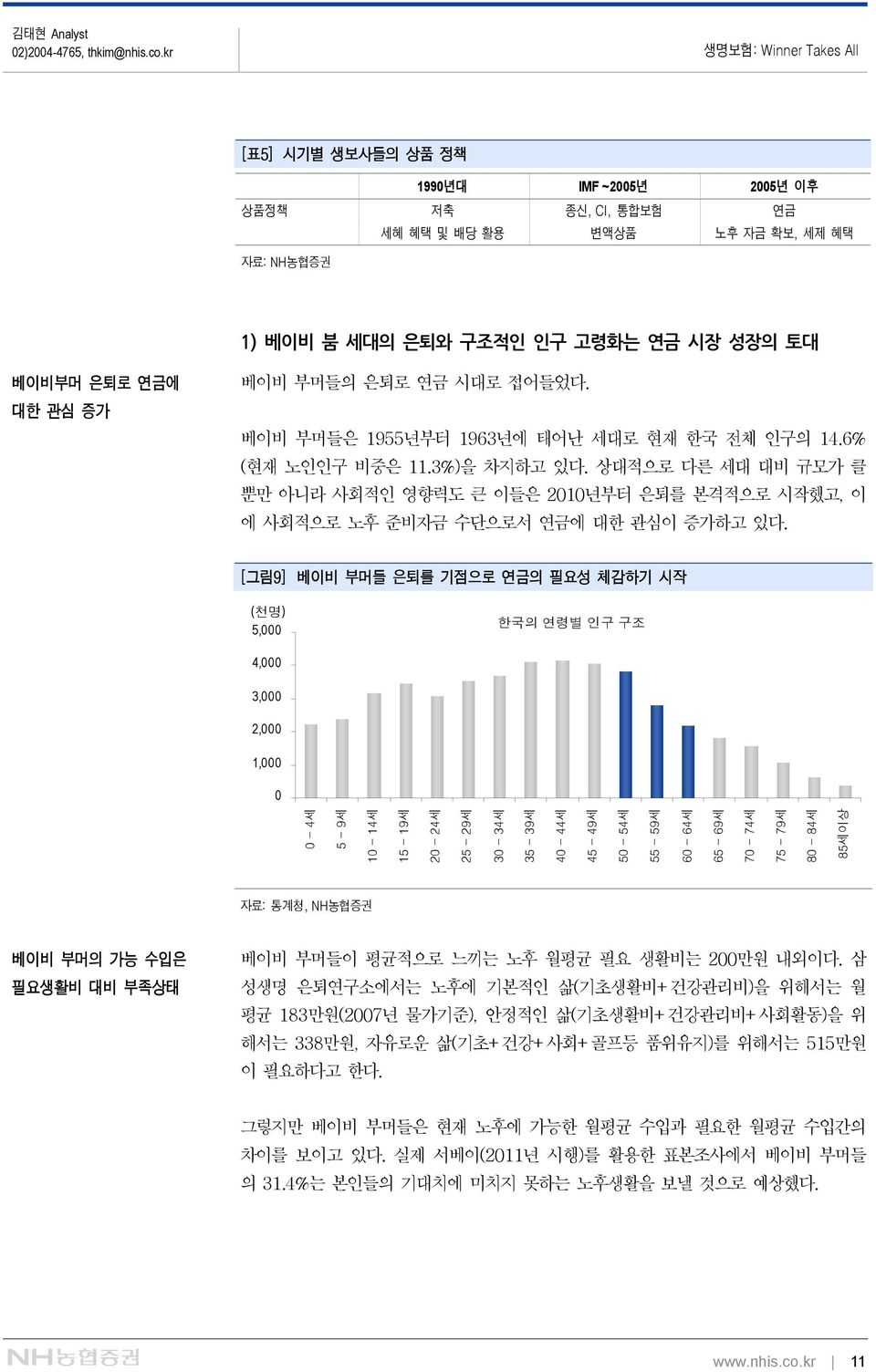 연금 시대로 접어들었다. 대한 관심 증가 베이비 부머들은 1955년부터 1963년에 태어난 세대로 현재 한국 전체 인구의 14.6% (현재 노인인구 비중은 11.3%)을 차지하고 있다.