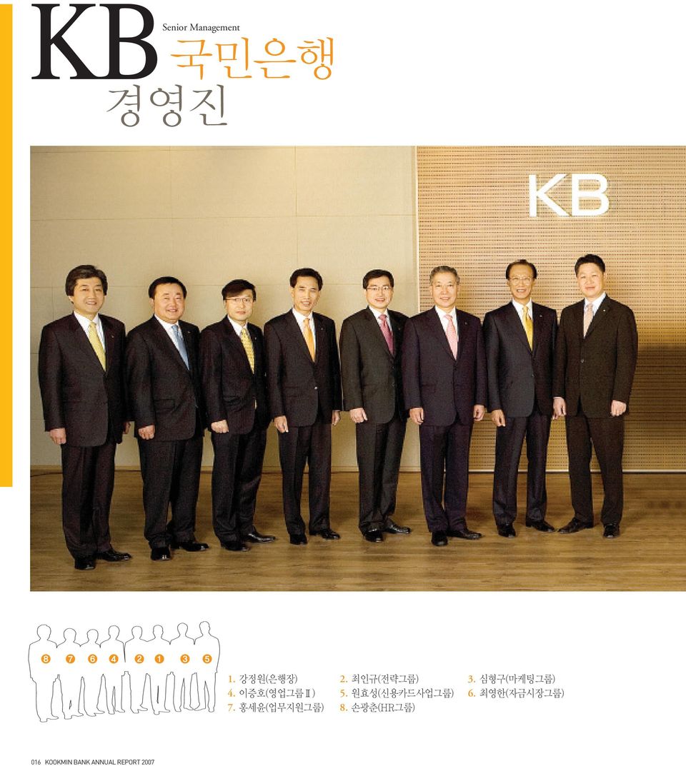 홍세윤(업무지원그룹) 016 KOOKMIN BANK ANNUAL REPORT 2007