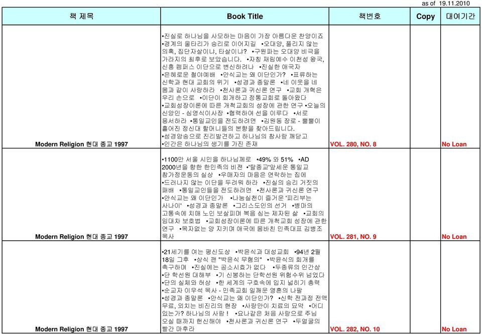 표류하는 신학과 현대 교회의 위기 성경과 종말론 네 이웃을 네 몸과 같이 사랑하라 천사론과 귀신론 연구 교회 개혁은 우리 손으로 이단이 회개하고 정통교회로 돌아왔다 교회성장이론에 따른 개척교회의 성장에 관한 연구 오늘의 신앙인 - 심영식이사장 협력하여 선을 이루다 서로 용서하라 통일교인을 전도하려면 김원동 장로 - 뿔뿔이 흩어진 정신대 할머니들의 본향을