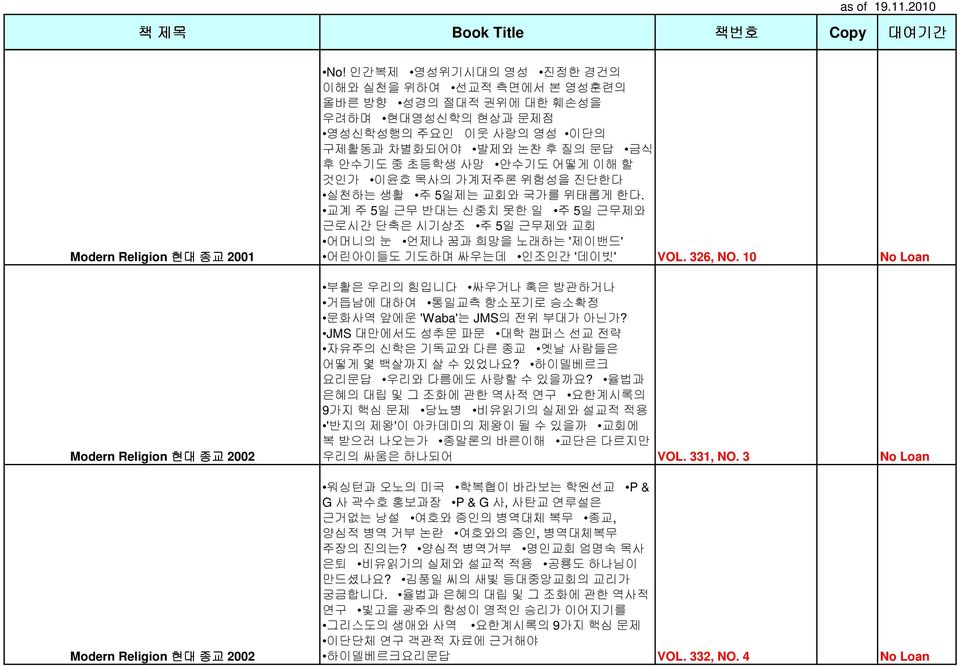 목사의 가계저주론 위험성을 진단한다 실천하는 생활 주 5일제는 교회와 국가를 위태롭게 한다. 교계 주 5일 근무 반대는 신중치 못한 일 주 5일 근무제와 근로시간 단축은 시기상조 주 5일 근무제와 교회 어머니의 눈 언제나 꿈과 희망을 노래하는 '제이밴드' 어린아이들도 기도하며 싸우는데 인조인간 '데이빗' VOL. 326, NO.