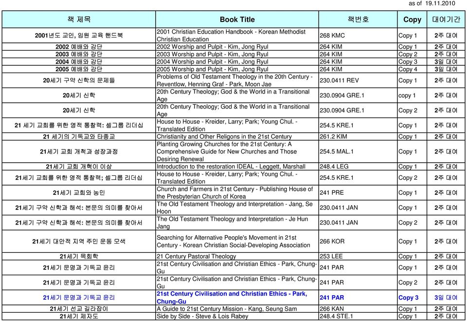 Copy 4 3일 대여 20세기 구약 신학의 문제들 Problems of Old Testament Theology in the 20th Century - Reventlow, Henning Graf - Park, Moon Jae 230.