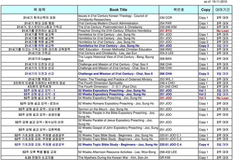 046 KIM Copy 1 2주 대여 21세기를 운전하는 설교자 Preacher Driving the 21th Century: Effective Homiletics 251 BYU No Loan 21세기를 위한 설교학 Homiletics for 21st Century - Joo, Sung Ho 251 JOO Copy 1 2주 대여 21세기를 위한 설교학