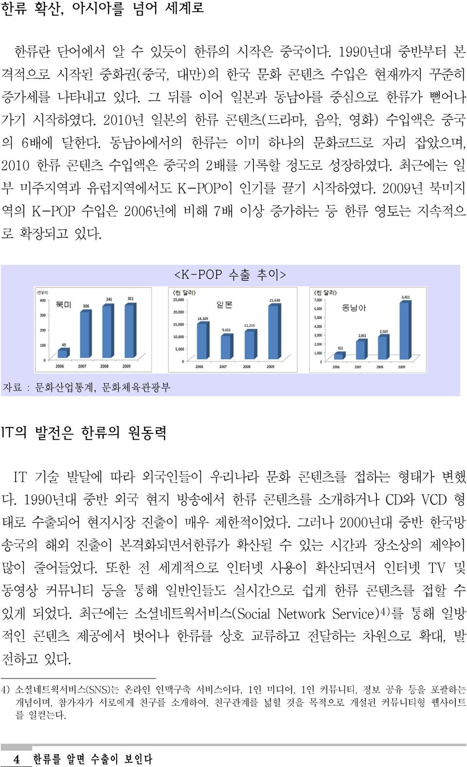 2009년 북미지 역의 K-POP 수입은 2006년에 비해 7배 이상 증가하는 등 한류 영토는 지속적으 로 확장되고 있다. <K-POP 수출 추이> 자료 : 문화산업통계, 문화체육관광부 IT의 발전은 한류의 원동력 IT 기술 발달에 따라 외국인들이 우리나라 문화 콘텐츠를 접하는 형태가 변했 다.