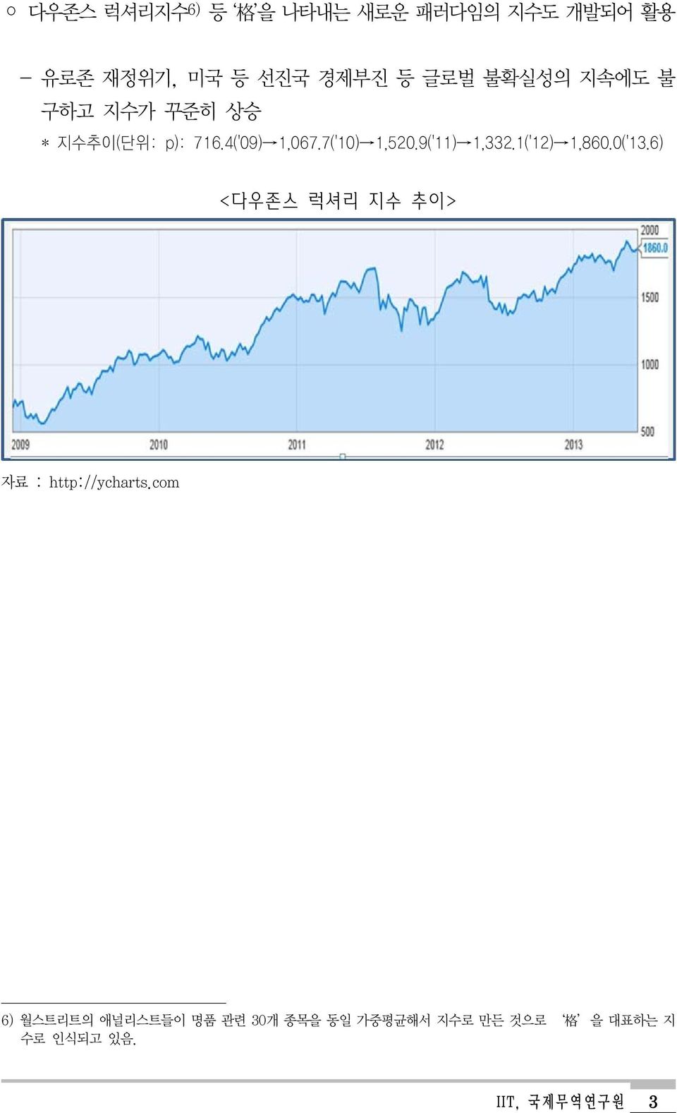 9('11) 1,332.1('12) 1,860.0('13.6) <다우존스 럭셔리 지수 추이> 자료 : http://ycharts.