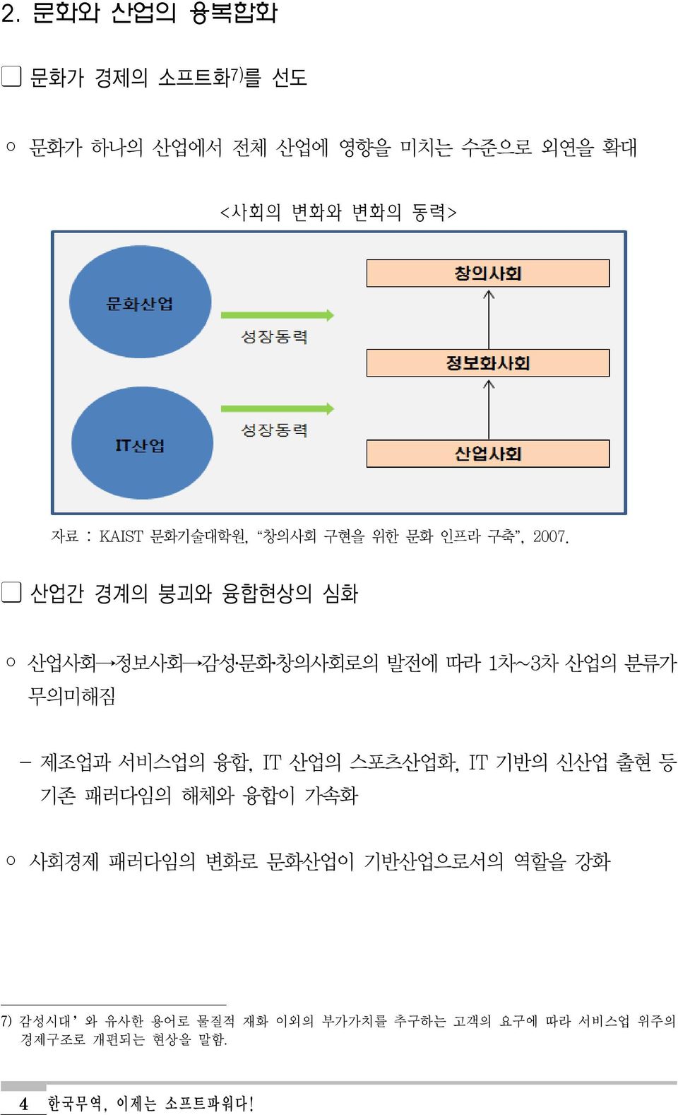 산업간 경계의 붕괴와 융합현상의 심화 산업사회 정보사회 감성 문화 창의사회로의 발전에 따라 1차~3차 산업의 분류가 무의미해짐 - 제조업과 서비스업의 융합, IT 산업의 스포츠산업화,