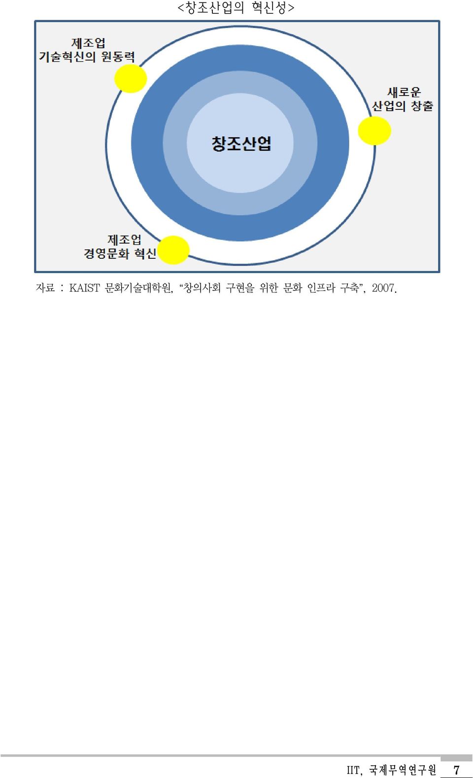 창의사회 구현을 위한 문화 인프라