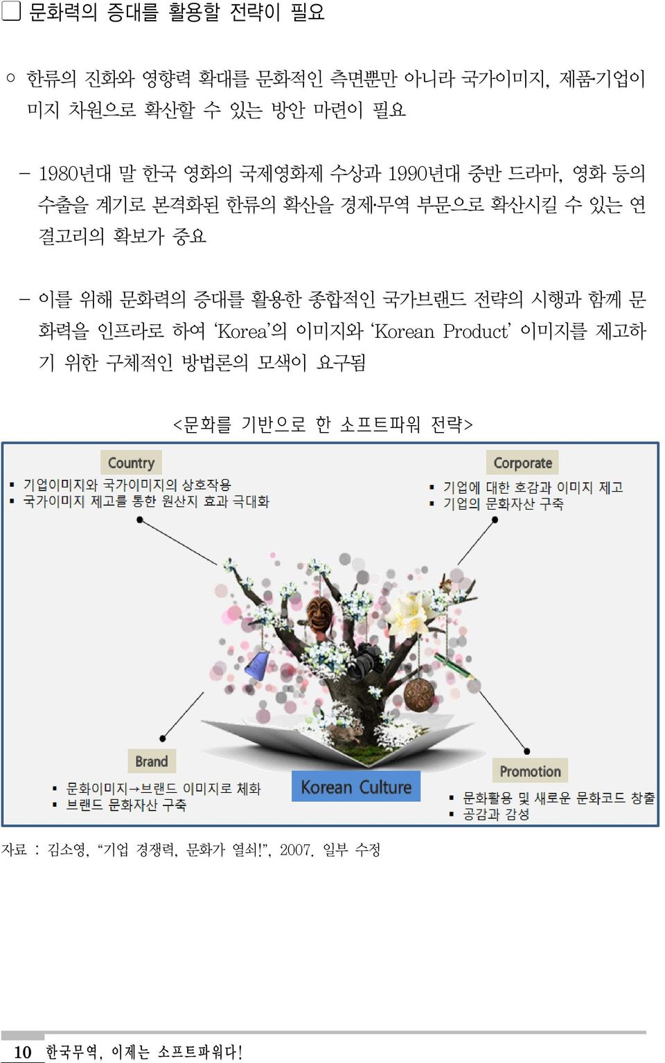 확보가 중요 - 이를 위해 문화력의 증대를 활용한 종합적인 국가브랜드 전략의 시행과 함께 문 화력을 인프라로 하여 Korea 의 이미지와 Korean Product 이미지를