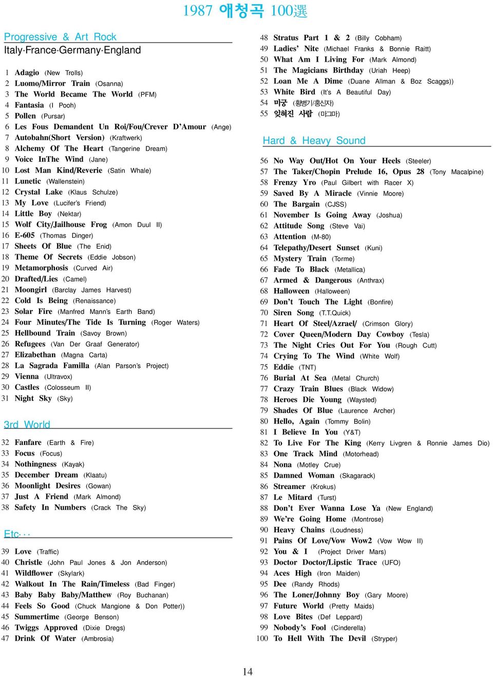 (Wallenstein) 12 Crystal Lake (Klaus Schulze) 13 My Love (Lucifer s Friend) 14 Little Boy (Nektar) 15 Wolf City/Jailhouse Frog (Amon Duul II) 16 E-605 (Thomas Dinger) 17 Sheets Of Blue (The Enid) 18