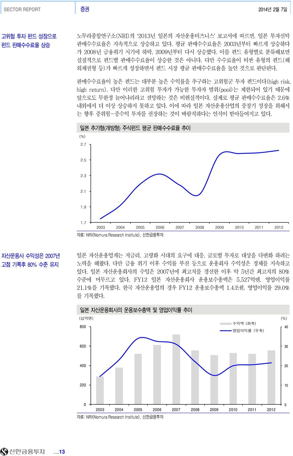 다만 이러한 고위험 투자가 가능한 투자자 범위(pool)는 제한되어 있기 때문에 앞으로도 무한정 늘어나리라고 전망하는 것은 비현실적이다. 실제로 평균 판매수수료율은 2.6% 내외에서 더 이상 상승하지 못하고 있다. 이에 따라 일본 자산운용산업의 중장기 성장을 위해서 는 향후 중위험-중수익 투자를 권장하는 것이 바람직하다는 인식이 받아들여지고 있다.