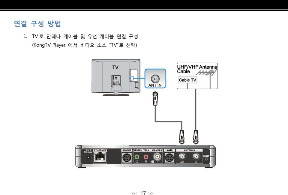 케이블 연결 구성 (KongTV