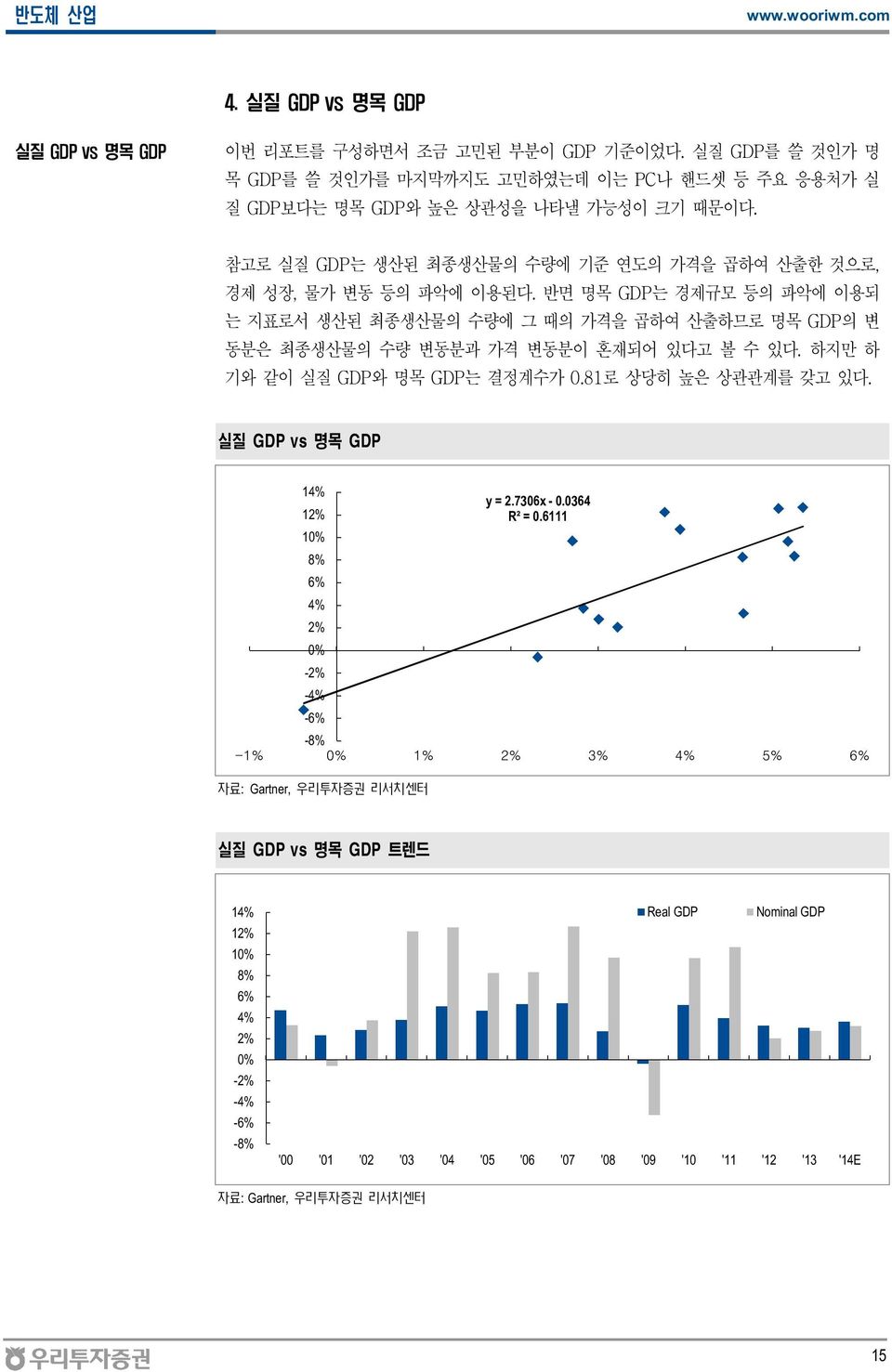 반면 명목 GDP는 경제규모 등의 파악에 이용되 는 지표로서 생산된 최종생산물의 수량에 그 때의 가격을 곱하여 산출하므로 명목 GDP의 변 동분은 최종생산물의 수량 변동분과 가격 변동분이 혼재되어 있다고 볼 수 있다. 하지만 하 기와 같이 실질 GDP와 명목 GDP는 결정계수가.81로 상당히 높은 상관관계를 갖고 있다.