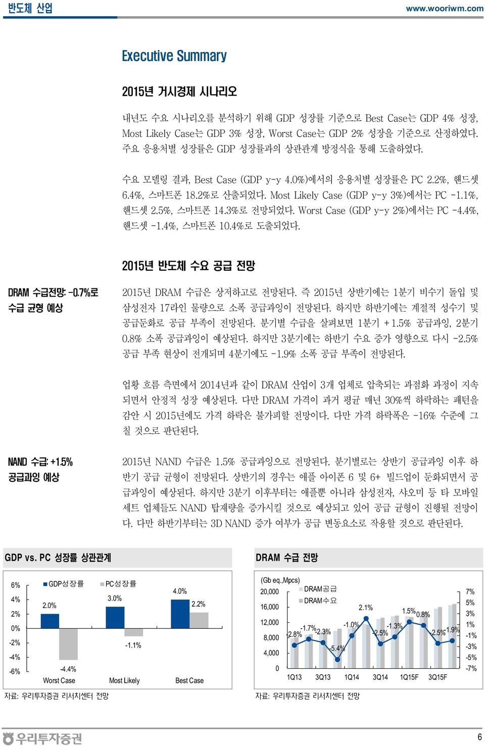 4%, 핸드셋 -1.4%, 스마트폰 1.4%로 도출되었다. 215년 반도체 수요 공급 전망 DRAM 수급전망: -.7%로 수급 균형 예상 215년 DRAM 수급은 상저하고로 전망된다. 즉 215년 상반기에는 1분기 비수기 돌입 및 삼성전자 17라인 물량으로 소폭 공급과잉이 전망된다. 하지만 하반기에는 계절적 성수기 및 공급둔화로 공급 부족이 전망된다.